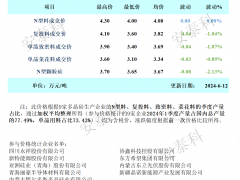 硅業分會：企業檢修產線增加，市場價格逼近底部